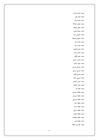 91
‫شرشاب‬ ‫عبيد‬ ‫محمد‬
‫علي‬ ‫عبيد‬ ‫محمد‬
‫مح‬‫مرهم‬ ‫عبيد‬ ‫مد‬
‫عبدالله‬ ‫عجيل‬ ‫محمد‬
‫كحيف‬ ‫عجيل‬ ‫محمد‬
‫نعيمه‬ ‫عجيل‬ ‫محمد‬
‫عبد‬ ‫عجيمي‬ ‫محمد‬
‫نصيف‬ ‫عجيمي‬ ‫محمد‬
‫بندر‬ ‫عدنان‬ ‫محمد‬
‫عبد‬ ‫عدنان‬ ‫محمد‬
‫فيصل‬ ‫عدنان‬ ‫محمد‬
‫ناصر‬ ‫عدنان‬ ‫محمد‬
‫كاظم‬ ‫عديم‬ ‫محمد‬
‫راضي‬ ‫عذاب‬ ‫محمد‬
‫هاشم‬ ‫عذيب‬ ‫محمد‬
‫موازن‬ ‫عراكي‬ ‫محمد‬
‫سريح‬ ‫عريبي‬ ‫محمد‬
‫فليح‬ ‫عريبي‬ ‫محمد‬
‫ع‬ ‫محمد‬‫محمد‬ ‫ريبي‬
‫غياض‬ ‫عزيز‬ ‫محمد‬
‫فاضل‬ ‫عزيز‬ ‫محمد‬
‫عبد‬ ‫عطا‬ ‫محمد‬
‫حمدي‬ ‫عطيش‬ ‫محمد‬
‫درويش‬ ‫عطيه‬ ‫محمد‬
‫سويجي‬ ‫عطيه‬ ‫محمد‬
‫عواد‬ ‫عطيه‬ ‫محمد‬
‫عوده‬ ‫عطيه‬ ‫محمد‬
‫غريج‬ ‫عطيه‬ ‫محمد‬
‫معيش‬ ‫عطيه‬ ‫محمد‬
‫مكطوف‬ ‫عطيه‬ ‫محمد‬
‫ياسر‬ ‫عطيه‬ ‫محمد‬
‫عطيه‬ ‫عفراوي‬ ‫محمد‬
 