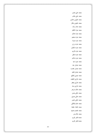 92
‫ناصر‬ ‫علي‬ ‫محمد‬
‫هاشم‬ ‫علي‬ ‫محمد‬
‫عاشور‬ ‫عليوي‬ ‫محمد‬
‫عكار‬ ‫عليوي‬ ‫محمد‬
‫راشد‬ ‫عناد‬ ‫محمد‬
‫كاظم‬ ‫عواد‬ ‫محمد‬
‫محم‬‫هاشم‬ ‫عواد‬ ‫د‬
‫جخيم‬ ‫عوده‬ ‫محمد‬
‫جواد‬ ‫عوده‬ ‫محمد‬
‫رزن‬ ‫عوده‬ ‫محمد‬
‫شكبان‬ ‫عوده‬ ‫محمد‬
‫كريم‬ ‫عوده‬ ‫محمد‬
‫مفتن‬ ‫عوده‬ ‫محمد‬
‫هاشم‬ ‫عوده‬ ‫محمد‬
‫عبد‬ ‫عويد‬ ‫محمد‬
‫عبد‬ ‫عيدان‬ ‫محمد‬
‫غضب‬ ‫عيدان‬ ‫محمد‬
‫كعيد‬ ‫عيدان‬ ‫محمد‬
‫كاطع‬ ‫عيسى‬ ‫محمد‬
‫الطيف‬ ‫غازي‬ ‫محمد‬
‫جعفر‬ ‫غازي‬ ‫محمد‬
‫سعد‬ ‫غازي‬ ‫محمد‬
‫مزهر‬ ‫غالب‬ ‫محمد‬
‫محمد‬‫حسن‬ ‫غالي‬
‫حسين‬ ‫غالي‬ ‫محمد‬
‫ناصر‬ ‫غالي‬ ‫محمد‬
‫شكاكي‬ ‫غانم‬ ‫محمد‬
‫عطيه‬ ‫غثيث‬ ‫محمد‬
‫ضهد‬ ‫غضب‬ ‫محمد‬
‫بدر‬ ‫غالم‬ ‫محمد‬
‫كريم‬ ‫فاخر‬ ‫محمد‬
‫كريم‬ ‫فاخر‬ ‫محمد‬
 