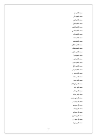 95
‫عبد‬ ‫كاظم‬ ‫محمد‬
‫علي‬ ‫كاظم‬ ‫محمد‬
‫فليح‬ ‫كاظم‬ ‫محمد‬
‫كاطع‬ ‫كاظم‬ ‫محمد‬
‫كطيف‬ ‫كاظم‬ ‫محمد‬
‫ماضي‬ ‫كاظم‬ ‫محمد‬
‫مانع‬ ‫كاظم‬ ‫محمد‬
‫محمد‬ ‫كاظم‬ ‫محمد‬
‫محمد‬ ‫كاظم‬ ‫محمد‬
‫مشكور‬ ‫كاظم‬ ‫محمد‬
‫مطلك‬ ‫كاظم‬ ‫محمد‬
‫مظل‬ ‫كاظم‬ ‫محمد‬‫وم‬
‫منهل‬ ‫كاظم‬ ‫محمد‬
‫نعيمه‬ ‫كاظم‬ ‫محمد‬
‫نغيمش‬ ‫كاظم‬ ‫محمد‬
‫هالل‬ ‫كاظم‬ ‫محمد‬
‫هواش‬ ‫كاظم‬ ‫محمد‬
‫بديوي‬ ‫كامل‬ ‫محمد‬
‫جايد‬ ‫كامل‬ ‫محمد‬
‫حسن‬ ‫كامل‬ ‫محمد‬
‫شرشاب‬ ‫كامل‬ ‫محمد‬
‫نشو‬ ‫كامل‬ ‫محمد‬
‫هاشم‬ ‫كامل‬ ‫محمد‬
‫هاشم‬ ‫كامل‬ ‫محمد‬
‫صعيع‬ ‫كريدي‬ ‫محمد‬
‫بريدي‬ ‫كريم‬ ‫محمد‬
‫بصيو‬ ‫كريم‬ ‫محمد‬
‫بطل‬ ‫كريم‬ ‫محمد‬
‫كريم‬ ‫محمد‬‫جاسم‬
‫جخيور‬ ‫كريم‬ ‫محمد‬
‫جراح‬ ‫كريم‬ ‫محمد‬
‫جويد‬ ‫كريم‬ ‫محمد‬
 