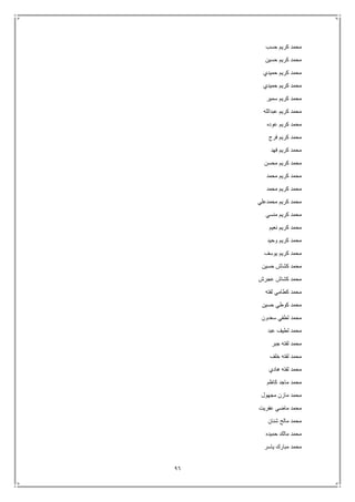 96
‫حسب‬ ‫كريم‬ ‫محمد‬
‫حسين‬ ‫كريم‬ ‫محمد‬
‫حميدي‬ ‫كريم‬ ‫محمد‬
‫حميدي‬ ‫كريم‬ ‫محمد‬
‫سمير‬ ‫كريم‬ ‫محمد‬
‫عبدالله‬ ‫كريم‬ ‫محمد‬
‫عوده‬ ‫كريم‬ ‫محمد‬
‫فرج‬ ‫كريم‬ ‫محمد‬
‫فهد‬ ‫كريم‬ ‫محمد‬
‫محسن‬ ‫كريم‬ ‫محمد‬
‫محمد‬ ‫كريم‬ ‫محمد‬
‫محمد‬ ‫كريم‬ ‫محمد‬
‫محمدعلي‬ ‫كريم‬ ‫محمد‬
‫محمد‬‫منسي‬ ‫كريم‬
‫نعيم‬ ‫كريم‬ ‫محمد‬
‫وحيد‬ ‫كريم‬ ‫محمد‬
‫يوسف‬ ‫كريم‬ ‫محمد‬
‫حسين‬ ‫كشاش‬ ‫محمد‬
‫عجرش‬ ‫كشاش‬ ‫محمد‬
‫لفته‬ ‫كطامي‬ ‫محمد‬
‫حسين‬ ‫كوطي‬ ‫محمد‬
‫سعدون‬ ‫لطفي‬ ‫محمد‬
‫عبد‬ ‫لطيف‬ ‫محمد‬
‫جبر‬ ‫لفته‬ ‫محمد‬
‫خلف‬ ‫لفته‬ ‫محمد‬
‫هادي‬ ‫لفته‬ ‫محمد‬
‫كاظم‬ ‫ماجد‬ ‫محمد‬
‫مجهول‬ ‫مازن‬ ‫محمد‬
‫عفريت‬ ‫ماضي‬ ‫محمد‬
‫شنان‬ ‫مالح‬ ‫محمد‬
‫محمد‬‫حميده‬ ‫مالك‬
‫ياسر‬ ‫مبارك‬ ‫محمد‬
 