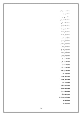 98
‫جوهر‬ ‫معضد‬ ‫محمد‬
‫عبد‬ ‫معن‬ ‫محمد‬
‫عوده‬ ‫منسي‬ ‫محمد‬
‫حسوني‬ ‫منشد‬ ‫محمد‬
‫ساهي‬ ‫منشد‬ ‫محمد‬
‫عبطان‬ ‫منشد‬ ‫محمد‬
‫سعد‬ ‫منصور‬ ‫محمد‬
‫نعمه‬ ‫منعثر‬ ‫محمد‬
‫غضبان‬ ‫منعم‬ ‫محمد‬
‫حمود‬ ‫منين‬ ‫محمد‬
‫حسين‬ ‫مهدي‬ ‫محمد‬
‫خضير‬ ‫مهدي‬ ‫محمد‬
‫دخيل‬ ‫مهدي‬ ‫محمد‬
‫صالح‬ ‫مهدي‬ ‫محمد‬
‫نعمه‬ ‫مهدي‬ ‫محمد‬
‫هندي‬ ‫مهدي‬ ‫محمد‬
‫جبر‬ ‫موسى‬ ‫محمد‬
‫علي‬ ‫موسى‬ ‫محمد‬
‫فلي‬ ‫موسى‬ ‫محمد‬
‫كامل‬ ‫موسى‬ ‫محمد‬
‫ناصر‬ ‫موسى‬ ‫محمد‬
‫فهد‬ ‫ميس‬ ‫محمد‬
‫جاسب‬ ‫ناجي‬ ‫محمد‬
‫حساني‬ ‫ناجي‬ ‫محمد‬
‫زياد‬ ‫نادر‬ ‫محمد‬
‫خلف‬ ‫ناصر‬ ‫محمد‬
‫صالح‬ ‫ناصر‬ ‫محمد‬
‫غزال‬ ‫ناصر‬ ‫محمد‬
‫كاظم‬ ‫نايف‬ ‫محمد‬
‫عبدالرزاق‬ ‫نجاح‬ ‫محمد‬
‫عبد‬ ‫نجم‬ ‫محمد‬
‫عبد‬ ‫نجم‬ ‫محمد‬
 