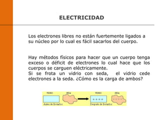 ELECTRICIDAD
Los electrones libres no están fuertemente ligados a
su núcleo por lo cual es fácil sacarlos del cuerpo.
Hay ...