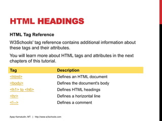 HTML HEADINGS
HTML Tag Reference
W3Schools' tag reference contains additional information about
these tags and their attributes.
You will learn more about HTML tags and attributes in the next
chapters of this tutorial.
Apep Kamaludin, MT. | http://www.w3schools.com
Tag Description
<html> Defines an HTML document
<body> Defines the document's body
<h1> to <h6> Defines HTML headings
<hr> Defines a horizontal line
<!--> Defines a comment
 