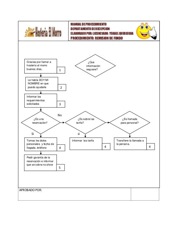 Ejemplo De Manual De Procedimientos Con Diagrama De Flujo ...