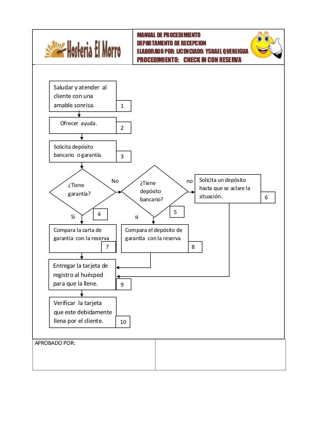 MANUAL PROCEDIMIENTO HOTELERA