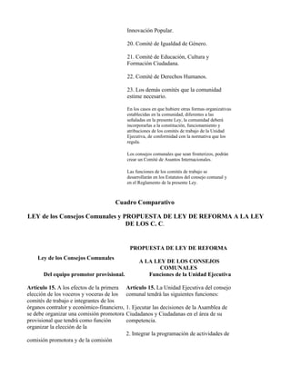 Innovación Popular.

                                            20. Comité de Igualdad de Género.

                                            21. Comité de Educación, Cultura y
                                            Formación Ciudadana.

                                            22. Comité de Derechos Humanos.

                                            23. Los demás comités que la comunidad
                                            estime necesario.

                                            En los casos en que hubiere otras formas organizativas
                                            establecidas en la comunidad, diferentes a las
                                            señaladas en la presente Ley, la comunidad deberá
                                            incorporarlas a la constitución, funcionamiento y
                                            atribuciones de los comités de trabajo de la Unidad
                                            Ejecutiva, de conformidad con la normativa que los
                                            regula.

                                            Los consejos comunales que sean fronterizos, podrán
                                            crear un Comité de Asuntos Internacionales.

                                            Las funciones de los comités de trabajo se
                                            desarrollarán en los Estatutos del consejo comunal y
                                            en el Reglamento de la presente Ley.



                                      Cuadro Comparativo

LEY de los Consejos Comunales y PROPUESTA DE LEY DE REFORMA A LA LEY
                                 DE LOS C. C.


                                             PROPUESTA DE LEY DE REFORMA
    Ley de los Consejos Comunales
                                                  A LA LEY DE LOS CONSEJOS
                                                         COMUNALES
      Del equipo promotor provisional.               Funciones de la Unidad Ejecutiva

Artículo 15. A los efectos de la primera    Artículo 15. La Unidad Ejecutiva del consejo
elección de los voceros y voceras de los    comunal tendrá las siguientes funciones:
comités de trabajo e integrantes de los
órganos contralor y económico-financiero,   1. Ejecutar las decisiones de la Asamblea de
se debe organizar una comisión promotora    Ciudadanos y Ciudadanas en el área de su
provisional que tendrá como función         competencia.
organizar la elección de la
                                            2. Integrar la programación de actividades de
comisión promotora y de la comisión
 