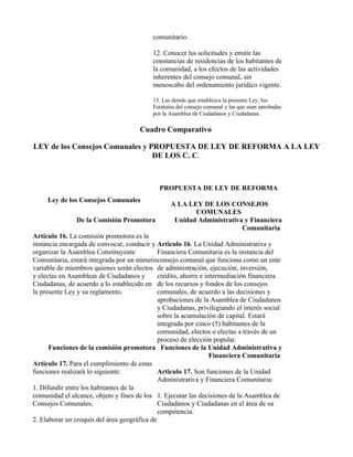 comunitario.

                                           12. Conocer las solicitudes y emitir las
                                           constancias de residencias de los habitantes de
                                           la comunidad, a los efectos de las actividades
                                           inherentes del consejo comunal, sin
                                           menoscabo del ordenamiento jurídico vigente.

                                           13. Las demás que establezca la presente Ley, los
                                           Estatutos del consejo comunal y las que sean aprobadas
                                           por la Asamblea de Ciudadanos y Ciudadanas.

                                       Cuadro Comparativo

LEY de los Consejos Comunales y PROPUESTA DE LEY DE REFORMA A LA LEY
                                 DE LOS C. C.



                                              PROPUESTA DE LEY DE REFORMA
     Ley de los Consejos Comunales
                                                  A LA LEY DE LOS CONSEJOS
                                                         COMUNALES
               De la Comisión Promotora            Unidad Administrativa y Financiera
                                                                        Comunitaria
Artículo 16. La comisión promotora es la
instancia encargada de convocar, conducir y Articulo 16. La Unidad Administrativa y
organizar la Asamblea Constituyente           Financiera Comunitaria es la instancia del
Comunitaria, estará integrada por un número consejo comunal que funciona como un ente
variable de miembros quienes serán electos de administración, ejecución, inversión,
y electas en Asambleas de Ciudadanos y        crédito, ahorro e intermediación financiera
Ciudadanas, de acuerdo a lo establecido en de los recursos y fondos de los consejos
la presente Ley y su reglamento.              comunales, de acuerdo a las decisiones y
                                              aprobaciones de la Asamblea de Ciudadanos
                                              y Ciudadanas, privilegiando el interés social
                                              sobre la acumulación de capital. Estará
                                              integrada por cinco (5) habitantes de la
                                              comunidad, electos o electas a través de un
                                              proceso de elección popular.
      Funciones de la comisión promotora Funciones de la Unidad Administrativa y
                                                                  Financiera Comunitaria
Artículo 17. Para el cumplimiento de estas
funciones realizará lo siguiente:             Articulo 17. Son funciones de la Unidad
                                              Administrativa y Financiera Comunitaria:
1. Difundir entre los habitantes de la
comunidad el alcance, objeto y fines de los 1. Ejecutar las decisiones de la Asamblea de
Consejos Comunales;                           Ciudadanos y Ciudadanas en el área de su
                                              competencia.
2. Elaborar un croquis del área geográfica de
 