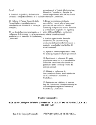Social;                                         actuaciones de la Unidad Administrativa y
                                                Financiera Comunitaria y formular las
9. Promover el ejercicio y defensa de la        denuncias pertinentes ante el Colectivo de
soberanía e integridad territorial de la nación;Coordinación Comunitaria.

10. Elaborar el Plan de Desarrollo de la     8. Ejercer seguimiento, vigilancia,
Comunidad a través del diagnóstico           supervisión y control sobre el gasto anual
participativo, en el marco de la estrategia  generado con los fondos del consejo
endógena;                                    comunal y cualquier otro recurso financiero
                                             y no financieros asignados por órganos y
11. Las demás funciones establecidas en el entes del Poder Público o instituciones
reglamento de la presente Ley y las que sean privadas al consejo comunal.
aprobadas por la Asamblea de Ciudadanos y
Ciudadanas,                                  9. Conocer y procesar las denuncias
                                             interpuestas por los ciudadanos y
                                             ciudadanas de la comunidad en relación a
                                             cualquier irregularidad en el ámbito del
                                             consejo comunal.

                                              10. Ejercer la contraloría preventiva sobre
                                              los planes y proyectos del consejo comunal.

                                              11. Remitir ante el ministerio del poder
                                              popular con competencia en participación
                                              ciudadana, las declaraciones juradas de
                                              patrimonio de los voceros y voceras del
                                              consejo comunal.

                                              12. Elaborar el reglamento de
                                              funcionamiento interno, previa aprobación
                                              de la Asamblea de Ciudadanos y
                                              Ciudadanas.

                                              13. Las demás que establezca la presente
                                              Ley, los Estatutos del consejo comunal y las
                                              que sean aprobadas por la Asamblea de
                                              Ciudadanas y Ciudadanos.



                                        Cuadro Comparativo

LEY de los Consejos Comunales y PROPUESTA DE LEY DE REFORMA A LA LEY
                                 DE LOS C. C.



     Ley de los Consejos Comunales            PROPUESTA DE LEY DE REFORMA
 
