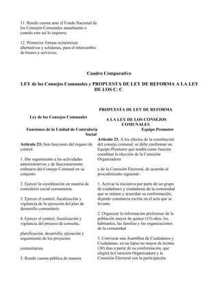 11. Rendir cuenta ante el Fondo Nacional de
los Consejos Comunales anualmente o
cuando este así lo requiera;

12. Promover formas económicas
alternativas y solidarias, para el intercambio
de bienes y servicios;



                                         Cuadro Comparativo

LEY de los Consejos Comunales y PROPUESTA DE LEY DE REFORMA A LA LEY
                                 DE LOS C. C.



                                                 PROPUESTA DE LEY DE REFORMA
     Ley de los Consejos Comunales
                                                      A LA LEY DE LOS CONSEJOS
                                                             COMUNALES
   Funciones de la Unidad de Contraloría                             Equipo Promotor
                                 Social
                                                 Articulo 23. A los efectos de la constitución
Artículo 23: Son funciones del órgano de         del consejo comunal, se debe conformar un
control:                                         Equipo Promotor que tendrá como función
                                                 coordinar la elección de la Comisión
1. Dar seguimiento a las actividades             Organizadora
administrativas y de funcionamiento
ordinario del Consejo Comunal en su              y de la Comisión Electoral, de acuerdo al
conjunto.                                        procedimiento siguiente:

2. Ejercer la coordinación en materia de         1. Activar la iniciativa por parte de un grupo
contraloría social comunitaria.                  de ciudadanos y ciudadanas de la comunidad
                                                 que se reúnen y acuerdan su conformación,
3. Ejercer el control, fiscalización y           dejando constancia escrita en el acta que se
vigilancia de la ejecución del plan de           levante.
desarrollo comunitario
                                                 2. Organizar la información preliminar de la
4. Ejercer el control, fiscalización y           población mayor de quince (15) años, los
vigilancia del proceso de consulta,              habitantes, las familias y las organizaciones
                                                 de la comunidad.
planificación, desarrollo, ejecución y
seguimiento de los proyectos                     3. Convocar una Asamblea de Ciudadanos y
                                                 Ciudadanas, en un lapso no mayor de treinta
comunitarios.                                    (30) días a partir de su conformación, que
                                                 elegirá la Comisión Organizadora y la
5. Rendir cuenta pública de manera               Comisión Electoral con la participación
 