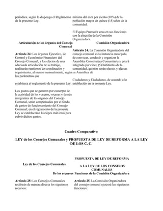 periódica, según lo disponga el Reglamento mínima del diez por ciento (10%) de la
de la presente Ley.                        población mayor de quince (15) años de la
                                           comunidad.

                                             El Equipo Promotor cesa en sus funciones
                                             con la elección de la Comisión
                                             Organizadora.
   Articulación de los órganos del Consejo                      Comisión Organizadora
                                   Comunal
                                             Artículo 24. La Comisión Organizadora del
Artículo 24: Los órganos Ejecutivo, de       consejo comunal es la instancia encargada
Control y Económico Financiero del           de convocar, conducir y organizar la
Consejo Comunal, a los efectos de una        Asamblea Constitutiva Comunitaria y estará
adecuada articulación de su trabajo,         integrada por cinco (5) habitantes de la
realizarán reuniones de coordinación y       comunidad, quienes serán electos y electas
seguimiento, al menos mensualmente, según en Asamblea de
los parámetros que
                                             Ciudadanos y Ciudadanas, de acuerdo a lo
establezca el reglamento de la presente Ley. establecido en la presente Ley.

Los gastos que se generen por concepto de
la actividad de los voceros, voceras y demás
integrantes de los órganos del Consejo
Comunal, serán compensados por el fondo
de gastos de funcionamiento del Consejo
Comunal; en el reglamento de la presente
Ley se establecerán los topes máximos para
cubrir dichos gastos.



                                       Cuadro Comparativo

LEY de los Consejos Comunales y PROPUESTA DE LEY DE REFORMA A LA LEY
                                 DE LOS C. C.



                                               PROPUESTA DE LEY DE REFORMA
      Ley de los Consejos Comunales
                                                A LA LEY DE LOS CONSEJOS
                                                        COMUNALES
                             De los recursos Funciones de la Comisión Organizadora

Artículo 25: Los Consejos Comunales            Artículo 25. La Comisión Organizadora
recibirán de manera directa los siguientes     del consejo comunal ejercerá las siguientes
recursos:                                      funciones:
 