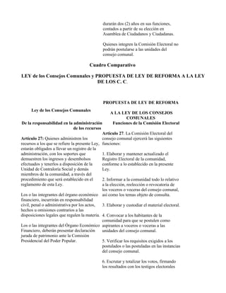 durarán dos (2) años en sus funciones,
                                                 contados a partir de su elección en
                                                 Asamblea de Ciudadanos y Ciudadanas.

                                                 Quienes integren la Comisión Electoral no
                                                 podrán postularse a las unidades del
                                                 consejo comunal.

                                        Cuadro Comparativo

LEY de los Consejos Comunales y PROPUESTA DE LEY DE REFORMA A LA LEY
                                 DE LOS C. C.



                                                 PROPUESTA DE LEY DE REFORMA
      Ley de los Consejos Comunales
                                                     A LA LEY DE LOS CONSEJOS
                                                            COMUNALES
De la responsabilidad en la administración            Funciones de la Comisión Electoral
                            de los recursos
                                                 Articulo 27. La Comisión Electoral del
Artículo 27: Quienes administren los             consejo comunal ejercerá las siguientes
recursos a los que se refiere la presente Ley,   funciones:
estarán obligados a llevar un registro de la
administración, con los soportes que             1. Elaborar y mantener actualizado el
demuestren los ingresos y desembolsos            Registro Electoral de la comunidad,
efectuados y tenerlos a disposición de la        conforme a lo establecido en la presente
Unidad de Contraloría Social y demás             Ley.
miembros de la comunidad, a través del
procedimiento que será establecido en el      2. Informar a la comunidad todo lo relativo
reglamento de esta Ley.                       a la elección, reelección o revocatoria de
                                              los voceros o voceras del consejo comunal,
Los o las integrantes del órgano económico así como los temas objeto de consulta.
financiero, incurrirán en responsabilidad
civil, penal o administrativa por los actos,  3. Elaborar y custodiar el material electoral.
hechos u omisiones contrarios a las
disposiciones legales que regulen la materia. 4. Convocar a los habitantes de la
                                              comunidad para que se postulen como
Los o las integrantes del Órgano Económico aspirantes a voceros o voceras a las
Financiero, deberán presentar declaración     unidades del consejo comunal.
jurada de patrimonio ante la Comisión
Presidencial del Poder Popular.               5. Verificar los requisitos exigidos a los
                                              postulados o las postuladas en las instancias
                                              del consejo comunal.

                                                 6. Escrutar y totalizar los votos, firmando
                                                 los resultados con los testigos electorales
 