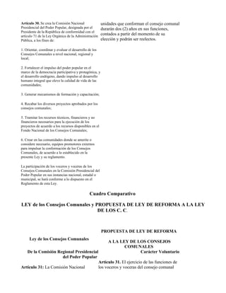Artículo 30. Se crea la Comisión Nacional                unidades que conforman el consejo comunal
Presidencial del Poder Popular, designada por el         durarán dos (2) años en sus funciones,
Presidente de la República de conformidad con el
artículo 71 de la Ley Orgánica de la Administración
                                                         contados a partir del momento de su
Pública, a los fines de:                                 elección y podrán ser reelectos.

1. Orientar, coordinar y evaluar el desarrollo de los
Consejos Comunales a nivel nacional, regional y
local;

2. Fortalecer el impulso del poder popular en el
marco de la democracia participativa y protagónica, y
el desarrollo endógeno, dando impulso al desarrollo
humano integral que eleve la calidad de vida de las
comunidades;

3. Generar mecanismos de formación y capacitación;

4. Recabar los diversos proyectos aprobados por los
consejos comunales;

5. Tramitar los recursos técnicos, financieros y no
financieros necesarios para la ejecución de los
proyectos de acuerdo a los recursos disponibles en el
Fondo Nacional de los Consejos Comunales;

6. Crear en las comunidades donde se amerite o
considere necesario, equipos promotores externos
para impulsar la conformación de los Consejos
Comunales, de acuerdo a lo establecido en la
presente Ley y su reglamento.

La participación de los voceros y voceras de los
Consejos Comunales en la Comisión Presidencial del
Poder Popular en sus instancias nacional, estadal o
municipal, se hará conforme a lo dispuesto en el
Reglamento de esta Ley.

                                                Cuadro Comparativo

LEY de los Consejos Comunales y PROPUESTA DE LEY DE REFORMA A LA LEY
                                 DE LOS C. C.



                                                         PROPUESTA DE LEY DE REFORMA
     Ley de los Consejos Comunales
                                                             A LA LEY DE LOS CONSEJOS
                                                                    COMUNALES
    De la Comisión Regional Presidencial                                  Carácter Voluntario
                     del Poder Popular
                                                        Artículo 31. El ejercicio de las funciones de
Artículo 31: La Comisión Nacional                       los voceros y voceras del consejo comunal
 
