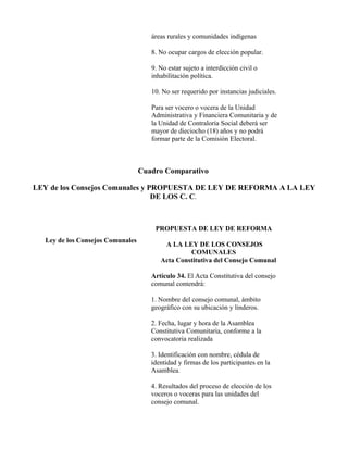 áreas rurales y comunidades indígenas

                                     8. No ocupar cargos de elección popular.

                                     9. No estar sujeto a interdicción civil o
                                     inhabilitación política.

                                     10. No ser requerido por instancias judiciales.

                                     Para ser vocero o vocera de la Unidad
                                     Administrativa y Financiera Comunitaria y de
                                     la Unidad de Contraloría Social deberá ser
                                     mayor de dieciocho (18) años y no podrá
                                     formar parte de la Comisión Electoral.



                                  Cuadro Comparativo

LEY de los Consejos Comunales y PROPUESTA DE LEY DE REFORMA A LA LEY
                                 DE LOS C. C.



                                      PROPUESTA DE LEY DE REFORMA
  Ley de los Consejos Comunales
                                         A LA LEY DE LOS CONSEJOS
                                                 COMUNALES
                                        Acta Constitutiva del Consejo Comunal

                                     Artículo 34. El Acta Constitutiva del consejo
                                     comunal contendrá:

                                     1. Nombre del consejo comunal, ámbito
                                     geográfico con su ubicación y linderos.

                                     2. Fecha, lugar y hora de la Asamblea
                                     Constitutiva Comunitaria, conforme a la
                                     convocatoria realizada

                                     3. Identificación con nombre, cédula de
                                     identidad y firmas de los participantes en la
                                     Asamblea.

                                     4. Resultados del proceso de elección de los
                                     voceros o voceras para las unidades del
                                     consejo comunal.
 
