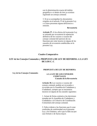 con la determinación exacta del ámbito
                                     geográfico o si dentro de éste ya existiere
                                     registrado un consejo comunal.

                                     3. Si no se acompañan los documentos
                                     exigidos en el artículo 35 de la presente Ley
                                     o si éstos presentan alguna deficiencia u
                                     omisión.
                                                                       Revocatoria

                                     Artículo 37. A los efectos de la presente Ley
                                     se entiende por revocatoria la separación
                                     definitiva de los voceros o voceras del
                                     consejo comunal del ejercicio de sus
                                     funciones por estar incurso en alguna de las
                                     causales de revocatoria establecidas en la
                                     presente Ley.



                                  Cuadro Comparativo

LEY de los Consejos Comunales y PROPUESTA DE LEY DE REFORMA A LA LEY
                                 DE LOS C. C.


                                      PROPUESTA DE LEY DE REFORMA
  Ley de los Consejos Comunales
                                          A LA LEY DE LOS CONSEJOS
                                                 COMUNALES
                                                  Causales de la Revocatoria

                                     Artículo 38. Los voceros o voceras del
                                     consejo comunal, podrán ser revocados o
                                     revocadas por la Asamblea de Ciudadanos y
                                     Ciudadanas, siempre que se encuentren
                                     incursos en alguna de las causales siguientes:

                                     1. Actuar de forma contraria a las decisiones
                                     tomadas por la Asamblea de Ciudadanos y
                                     Ciudadanas o el Colectivo de Coordinación
                                     Comunitaria del consejo comunal.

                                     2. Falta evidente a las funciones que le sean
                                     conferidas de conformidad con la presente
                                     Ley y los Estatutos, salvo que la falta sea por
                                     caso fortuito o de fuerza mayor.
 