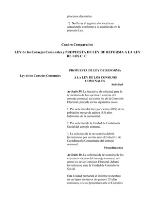 procesos electorales.

                                     12. No llevar el registro electoral o no
                                     actualizarlo conforme a lo establecido en la
                                     presente Ley.



                                  Cuadro Comparativo

LEY de los Consejos Comunales y PROPUESTA DE LEY DE REFORMA A LA LEY
                                 DE LOS C. C.



                                      PROPUESTA DE LEY DE REFORMA
  Ley de los Consejos Comunales
                                          A LA LEY DE LOS CONSEJOS
                                                 COMUNALES
                                                               Solicitud

                                     Artículo 39. La iniciativa de solicitud para la
                                     revocatoria de los voceros o voceras del
                                     consejo comunal, así como los de la Comisión
                                     Electoral, procede en los siguientes casos:

                                     1. Por solicitud del diez por ciento (10%) de la
                                     población mayor de quince (15) años
                                     habitantes de la comunidad.

                                     2. Por solicitud de la Unidad de Contraloría
                                     Social del consejo comunal.

                                     3. La solicitud de la revocatoria deberá
                                     formalizarse por escrito ante el Colectivo de
                                     Coordinación Comunitaria del consejo
                                     comunal.
                                                                     Procedimiento

                                     Artículo 40. La solicitud de revocatoria de los
                                     voceros o voceras del consejo comunal, así
                                     como los de la Comisión Electoral, deberá
                                     formalizarse ante la Unidad de Contraloría
                                     Social.

                                     Esta Unidad preparará el informe respectivo
                                     en un lapso no mayor de quince (15) días
                                     continuos, el cual presentará ante el Colectivo
 