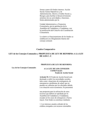 formar cuatro (4) fondos internos: Acción
                                     Social; Gastos Operativos y de
                                     Administración; Ahorro y Crédito Social; y,
                                     Riesgos; para facilitar el desenvolvimiento
                                     armónico de sus actividades y funciones.
                                     Serán administrados por la

                                     Unidad Administrativa y Financiera
                                     Comunitaria, previa aprobación de la
                                     Asamblea de Ciudadanos y Ciudadanas, con
                                     la justificación del Colectivo de Coordinación
                                     Comunitaria.

                                     Lo relativo al funcionamiento de los fondos se
                                     establecerá en el Reglamento Interno del
                                     consejo comunal.



                                  Cuadro Comparativo

LEY de los Consejos Comunales y PROPUESTA DE LEY DE REFORMA A LA LEY
                                 DE LOS C. C.



                                      PROPUESTA DE LEY DE REFORMA
  Ley de los Consejos Comunales
                                          A LA LEY DE LOS CONSEJOS
                                                 COMUNALES
                                                     Fondo de Acción Social

                                     Articulo 52. El Fondo de Acción Social será
                                     destinado a cubrir las necesidades sociales,
                                     tales como: situaciones de contingencia, de
                                     emergencia o problemas de salud, que no
                                     puedan ser cubiertas por los afectados debido
                                     a su situación socio-económica. Se presentará

                                     una propuesta para la utilización de estos
                                     recursos que deberá ser aprobada por la
                                     Asamblea de Ciudadanos y Ciudadanas,
                                     excepto en los casos de emergencia o fuerza
                                     mayor. Este fondo se constituye mediante:

                                     1. Los intereses anuales cobrado de los
                                     créditos otorgados con recursos retornables
 