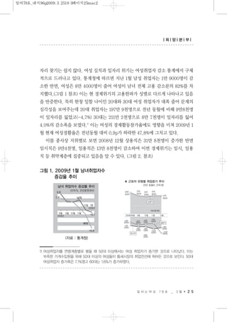 자리 찾기는 쉽지 않다. 여성 실직과 일자리 위기는 여성취업자 감소 통계에서 구체
적으로 드러나고 있다. 통계청에 따르면 지난 1월 남성 취업자는 1만 9000명이 감
소한 반면, 여성은 8만 4000명이 줄어 여성이 남녀 전체 고용 감소분의 82%를 차
지했다.(그림 1 참조) 이는 현 경제위기의 고용한파가 성별로 다르게 나타나고 있음
을 반증한다. 특히 한창 일할 나이인 20대와 30대 여성 취업자가 대폭 줄어 문제의
심각성을 보여주는데 20대 취업자는 197만 9천명으로 전년 동월에 비해 9만8천명
이 일자리를 잃었고(-4.7%) 30대는 211만 2천명으로 8만 7천명이 일자리를 잃어
4.0%의 감소폭을 보였다.1)
이는 여성의 경제활동참가율에도 영향을 미쳐 2009년 1
월 현재 여성경활율은 전년동월 대비 0.9p가 하락한 47.8%에 그치고 있다.
이를 종사상 지위별로 보면 2008년 12월 상용직은 31만 8천명이 증가한 반면
임시직은 9만4천명, 일용직은 13만 8천명이 감소하여 이번 경제위기는 임시, 일용
직 등 취약계층에 집중되고 있음을 알 수 있다. (그림 2. 참조)
일 하 는 여 성 7 8 호 _ 3 월 2 5
| 희| 망| 본| 부|
1) 여성취업자를 연령계층별로 봤을 때 50대 이상에서는 여성 취업자가 증가한 것으로 나타났다. 이는
부족한 가계수입원을 위해 50대 이상의 여성들이 틈새시장의 취업전선에 뛰어든 것으로 보인다. 50대
여성취업자 증가폭은 7.1%였고 60대는 1.6%가 증가하였다.
그림 1. 2009년 1월 남녀취업자수
증감율 추이
(자료 : 통계청)
일여78호_내지96p2009.3.2518:0페이지25mac2
 