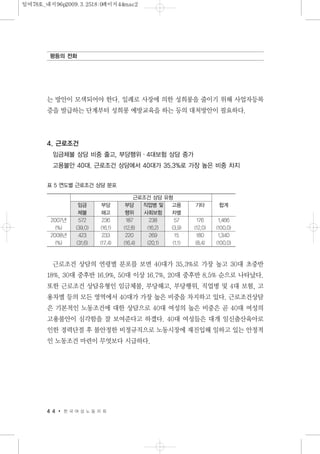 는 방안이 모색되어야 한다. 일례로 사장에 의한 성희롱을 줄이기 위해 사업자등록
증을 발급하는 단계부터 성희롱 예방교육을 하는 등의 대처방안이 필요하다.
4. 근로조건
임금체불 상담 비중 줄고, 부당행위·4대보험 상담 중가
고용불안 40대. 근로조건 상담에서 40대가 35.3%로 가장 높은 비중 차지
근로조건 상담의 연령별 분포를 보면 40대가 35.3%로 가장 높고 30대 초중반
18%, 30대 중후반 16.9%, 50대 이상 16.7%, 20대 중후반 8.5% 순으로 나타났다.
또한 근로조건 상담유형인 임금체불, 부당해고, 부당행위, 직업병 및 4대 보험, 고
용차별 등의 모든 영역에서 40대가 가장 높은 비중을 차지하고 있다. 근로조건상담
은 기본적인 노동조건에 대한 상담으로 40대 여성의 높은 비중은 곧 40대 여성의
고용불안이 심각함을 잘 보여준다고 하겠다. 40대 여성들은 대개 임신출산육아로
인한 경력단절 후 불안정한 비정규직으로 노동시장에 재진입해 일하고 있는 안정적
인 노동조건 마련이 무엇보다 시급하다.
4 4 한 국 여 성 노 동 자 회
평등의 전화
표 5 연도별 근로조건 상담 분포
근로조건 상담 유형
임금 부당 부당 `직업병 및 고용 기타 합계
체불 해고 행위 사회보험 차별
2007년 572 236 187 238 57 176 1,466
(%) (39.0) (16.1) (12.8) (16.2) (3.9) (12.0) (100.0)
2008년 423 233 220 269 15 180 1,340
(%) (31.6) (17.4) (16.4) (20.1) (1.1) (8.4) (100.0)
일여78호_내지96p2009.3.2518:0페이지44mac2
 