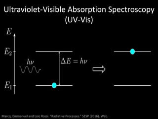 Ultraviolet-Visible Absorption Spectroscopy
(UV-Vis)
Marcq, Emmanuel and Loic Rossi. “Radiative Processes.” SESP (2016). W...
