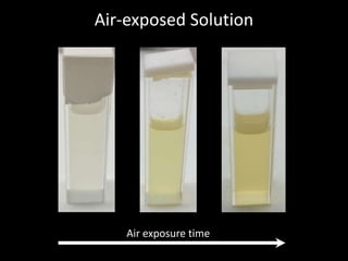 Air-exposed Solution
Air exposure time
 