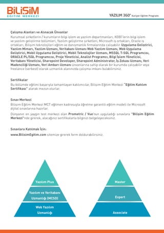 Çalışma Alanları ve Alınacak Ünvanlar
Kurumsal şirketlerin / kurumların bilgi işlem ve yazılım departmanları, KOBİ’lerin bilgi işlem
ve yazılım geliştirme bölümleri, Yazılım geliştirme şirketleri, Microsoft iş ortakları, Oracle iş
ortakları, Bilişim teknolojileri eğitim ve danışmanlık firmalarında çalışabilir. Uygulama Geliştirici,
Yazılım Mimarı, Yazılım Uzmanı, Veritabanı Uzmanı Web Yazılım Uzmanı, Web Uygulama
Geliştirici, Mobil Uygulama Geliştirici, Mobil Teknolojiler Uzmanı, MSSQL T-SQL Programcısı,
ORACLE PL/SQL Programcısı, Proje Yöneticisi, Analist Programcı, Bilgi İşlem Yöneticisi,
Veritabanı Yöneticisi, Sharepoint Developer, Sharepoint Administrator, İş Zekası Uzmanı, Veri
Madenciliği Uzmanı, Veri Ambarı Uzmanı ünvanlarına sahip olarak bir kurumda çalışabilir veya
freelance (serbest) olarak uzmanlık alanınızda çalışma imkanı bulabilirsiniz.
Sertifikalar
Bu bölümde eğitimi başarıyla tamamlayan katılımcılar, Bilişim Eğitim Merkezi “Eğitim Katılım
Sertifikası” alarak mezun olurlar.
Sınav Merkezi
Bilişim Eğitim Merkezi MCT eğitmen kadrosuyla öğretme garantili eğitim modeli ile Microsoft
dijital sınavlarına hazırlar.
Dünyanın en yaygın test merkezi olan Prometric / Vue'nun uyguladığı sınavlara Bilişim Eğitim
Merkezinde girerek, alacağınız sertifikalarla bilginizi belgeleyeceksiniz.
Sınavlara Katılmak İçin:
www.BilisimEgitim.com sitemize girerek form doldurabilirsiniz.
Yazılım Plus Master
Expert
Associate
Yazılım ve Veritabanı
Uzmanlığı (MCSD)
Web Yazılım
Uzmanlığı
 