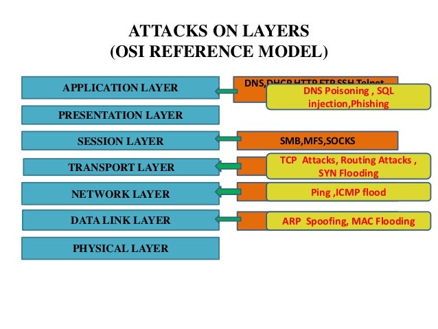 arp poisoning detection opensource