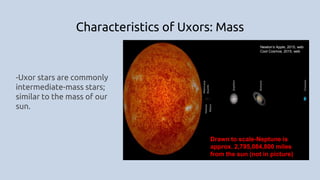 Characteristics of Uxors: Mass
Drawn to scale-Neptune is
approx. 2,795,084,800 miles
from the sun (not in picture)
Newton’s Apple, 2015, web
Cool Cosmos, 2015, web
-Uxor stars are commonly
intermediate-mass stars;
similar to the mass of our
sun.
 