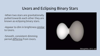 Uxors and Eclipsing Binary Stars
-When two stars are gravitationally
pulled towards each other they are
known as eclipsing binary stars.
-Appear to dim in brightness similar
to Uxors.
-Smooth, consistent dimming
period differing from Uxors.
MidnightKite, 2015, web
 