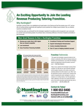 ©2014 Huntington Mark, LLC. Huntington Learning Center®
, the three-leaf logo, and 1 800 CAN LEARN®
are registered trademarks of Huntington Mark, LLC.
Each franchised Huntington Learning Center is operated under a franchise agreement with Huntington Learning Centers, Inc. HLC-1724
An Exciting Opportunity to Join the Leading
Revenue Producing Tutoring Franchise.
Why Huntington?
Huntington Learning Center is an established and trusted leader in the Tutoring and Test Prep industry since 1977, and we
offer an exciting business opportunity with significant income potential from multiple revenue streams. Plus, our students
experience exceptional results.
As a franchise owner, you will benefit from the Huntington reputation for excellence and be recognized in your community
as a premier brand and tutoring solution. You will also make a tremendous difference in the lives of students and families in
your community.
Contact Us Today!
1 800 653 8400
Franchise@HLCmail.com
HuntingtonFranchise.com
Connect with us on
Franchise Testimonials
“The support that Huntington corporate provides its fran-
chisees is outstanding. Both initial and ongoing training are
wonderful and comprehensive. If you follow the Huntington
system and aggressively market the product, success is
yours.” – Cheri Reid, Skokie, IL
“My son was a student at the Huntington Learning Center
in Ashburn, VA. My wife and I were extremely impressed
with the quality of teachers at the center as well as the
individual attention the staff provided my son. When I had
the opportunity to pursue a second career, I jumped at the
chance of acquiring the center. Huntington is a well-run
company in an exciting industry. I love the opportunity to
make a difference in the lives of our youth and enhance
some of the terrific educational opportunities they have in
Loudon County.” – John Dec,Ashburn,VA
E Revenue per center that is 50% higher
than our closest competitor
E Low Investment
E Easy Franchisor Financing Available
E Exceptional Training and Franchisee Support
E Superb Technological Infrastructure
E Centers Available Nationwide
E Over 37 years of helping students succeed
$464K
Huntington2
$98K-$198K $153K-$275K $72K-$150K $82K-$136K $20K-$40K
Sylvan3
Kumon4
ClubZ!5
Mathnasium2
$310K
$285K
$192K
$135K
Initial investment range from disclosure documents (FDD)
2013 average tutoring center revenue and initial
investment range by top national franchise systems1
1. Data are for all franchise centers open through 2013 except for Kumon. Kumon revenue is for centers open
for three or more years. The following franchisors were also evaluated and revenue could not be estimated from
their FDDs: Eye Level, Grade Power, JEI, Tutoring Club and The Tutoring Center 2. Revenue as reported in FDD 3.
Total Territory A  B revenue divided by number of franchise centers 4. Estimated annualized average three-year
center enrollment multiplied by monthly enrollment fee 5. Total franchisor revenue, less purchase of trademarked
material and software fees, divided by the average royalty rate, then divided by number of franchise centers
Source: 2014 Company FDDs
More Great Reasons to Own a Huntington Franchise:
 