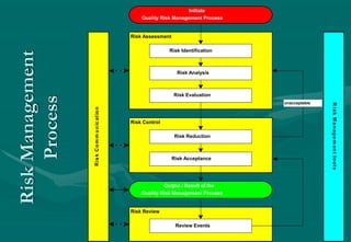 Qrm Model Presentation on QRM_NS | PPSX