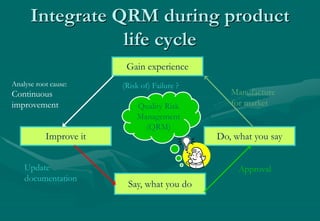 Qrm Lifecycle Presentation on QRM_NS | PPSX