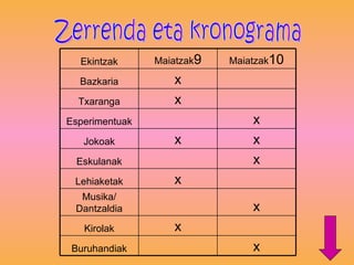 Zerrenda eta kronograma x Buruhandiak x Kirolak x Musika/ Dantzaldia x Lehiaketak x Eskulanak x x Jokoak x Esperimentuak x Txaranga x Bazkaria Maiatzak 10 Maiatzak 9 Ekintzak 