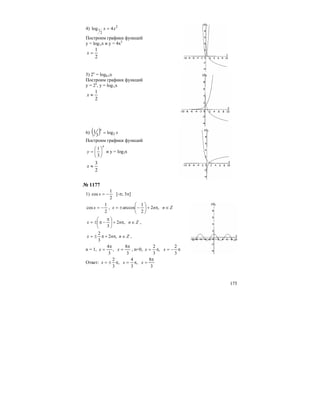 175
4) 2
2
1 4log xx =
Построим графики функций
у = log½x и у = 4х2
2
1
=x
5) 2х
= log0,5x
Построим графики функций
у = 2х
, y = log½x
2
1
≈x
6) ( ) x
x
3log
3
1 =
Построим графики функций
x
y ⎟
⎠
⎞
⎜
⎝
⎛
=
3
1
и y = log3x
2
3
≈x
№ 1177
1)
2
1
cos −=x [-π; 3π]
2
1
cos −=x , Znnx ∈π+⎟
⎠
⎞
⎜
⎝
⎛
−±= ,2
2
1
arccos
Znnx ∈π+⎟
⎠
⎞
⎜
⎝
⎛ π
−π±= ,2
3
,
Znnx ∈π+π±= ,2
3
2
,
n = 1,
3
8
,
3
4 π
=
π
= xx , n=0, π−=π=
3
2
,
3
2
xx
Ответ:
3
8
,
3
4
,
3
2 π
=π=π±= xxx
 