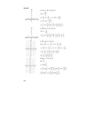 204
№ 1232
1) 03cos2 <−x [-3π; π]
2
3
cos <x
π
−
=π−=
π−=π−=
π
=
π
=
6
13
2
,
6
11
2,
6
-
b,
6
bd
aca
⎥
⎦
⎤
⎜
⎝
⎛
π
π
⎟
⎠
⎞
⎜
⎝
⎛ π
−π−⎟
⎠
⎞
⎢
⎣
⎡
π−π−∈ ;
66
;
6
11
6
13
;3 UUx
2) 01sin2 ≥+x [-3π; π]
2
1
sin −≥x
⎥
⎦
⎤
⎢
⎣
⎡
π
π
−⎥
⎦
⎤
⎢
⎣
⎡
π−
π
−⎥
⎦
⎤
⎢
⎣
⎡
π−π−∈ ;
44
3
;
4
9
4
11
;3 UUx
3) 03 ≤+ tgx , [-3π; π]
3−≤tgx ,
3
π
−=a , π=
π
−π=
3
2
3
b ,
π−=π−
π−
=
3
4
3
c , π−=π−π−=π−=
3
7
3
4
cd ,
⎟
⎠
⎞
⎢
⎣
⎡ ππ
⎥
⎦
⎤
⎜
⎝
⎛ π
−
π
−
⎥
⎦
⎤
⎜
⎝
⎛
π−π−⎥
⎦
⎤
⎜
⎝
⎛
π−π−∈
3
;
23
;
2
3
4
;
2
3
3
7
;
2
5
UU
UUx
4) 3tgx – 2 > 0, [-3π; π]
3
2
>tgx
3
2
arctga =
UU ⎟
⎠
⎞
⎜
⎝
⎛ π
−π−⎟
⎠
⎞
⎜
⎝
⎛ π−
π−∈
2
3
;2
3
2
2
5
;3
3
2
arctgarctgx
⎟
⎠
⎞
⎜
⎝
⎛ π
⎟
⎠
⎞
⎜
⎝
⎛ π
−π−
2
;
3
2
2
;
3
2
arctgarctg UU
 