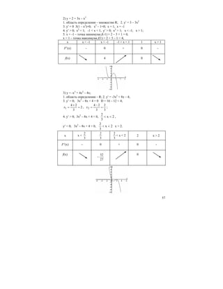 57
2) у = 2 + 3х – х3
1. область определения – множество R; 2. y′ = 3 – 3x2
3. y′ = 0 3(1 – x2
)=0; x2
– 1=0; x = 1, x = -1
4. y′ > 0; x2
< 1; -1 < x < 1, y′ > 0; x2
> 1; x < -1; x > 1;
5. x = -1 – точка минимума f(-1) = 2 – 3 + 1 = 0,
x = 1 – точка максимума f(1) = 2 + 3 – 1 = 4;
x x < -1 x = -1 -1 < x < 1 1 x > 1
F’(x) - 0 + 0 -
f(x) 4 0
3) у = -х3
+ 4х2
– 4х;
1. область определения – R; 2. y′ = -3x2
+ 8x – 4;
3. y′ = 0; 3x2
– 8x + 4 = 0 D = 16 – 12 = 4;
2
3
24
1 =
+
=x ,
3
2
3
24
2 =
−
=x ;
4. y′ > 0; 3x2
– 8x + 4 < 0, 2x
3
2
<< ,
y′ < 0; 3x2
– 8x + 4 > 0, 2x
3
2
<< x > 2.
x x <
3
2
3
2
3
2
< x < 2 2 x > 2
F’(x) – 0 + 0 -
f(x)
27
32
−
0
 