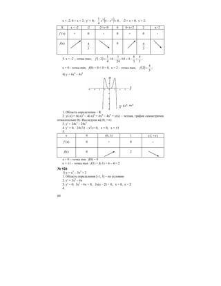 60
x < -2, 0 < x < 2, y′ < 0; ( ) 04
4
1 23
<− xx , -2 < x < 0, x > 2;
X x < -2 -2 -2<x<0 0 0<x<2 2 x>2
f’(x) + 0 - 0 + 0 -
f(x)
3
4 0
3
4
5. х = -2 – точка max; ( )
3
4
3
8
464
24
1
16
4
1
2 =−=⋅−⋅=−f ,
x = 0 - точка min; f(0) = 0 + 0 = 0, x = 2 – точка max; ( )
3
4
2 =f ;
4) y = 6x4
– 4x6
1. Область определения – R
2. y(-x) = 6(-x)4
– 4(-x)6
= 6x4
– 4x6
= y(x) – четная, график симметричен
относительно 0у. Исследуем на (0; +∞)
3. y′ = 24x3
– 24x5
4. y’ = 0, 24x3
(1 – x2
) = 0, x = 0, x = ±1
5.
x 0 (0, 1) 1 (1; +∞)
f’(x) 0 + 0 -
f(x) 0 2
x = 0 – точка min f(0) = 0
x = ±1 – точка max f(1) = f(-1) = 6 – 4 = 2
№ 928
1) у = х3
– 3х2
+ 2
1. Область определения [-1; 3] – по условию
2. y′ = 3x2
– 6x
3. y′ = 0; 3x2
– 6x = 0, 3x(x – 2) = 0, x = 0, x = 2
4.
 
