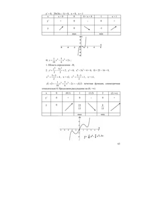 63
y′ = 0; 20x3(x – 1) = 0, x = 0, x = 1
x x < 0 0 0 < x < 8 1 x > 1
y’ + 0 - 0 +
y 0 -1
max min
4) xxxy 2
6
5
10
1 35
+−= ;
1. Область определения – R;
2. 2
2
5
2
'
24
+−=
xx
y , y′ = 0; x4
– 5x2
+ 4 = 0, D = 25 – 16 = 9,
4
2
352
=
+
=x , x = ±2, 1
2
352
=
−
=x , x = ±1,
( ) ( )xyxxxxy −=−+−=− 2
6
5
10
1 35
- нечетная функция, симметричная
относительно 0. Продолжим рассуждение на (0; +∞)
х 0 (0;1) 1 (1;2) 2 (2;+∞)
y’ 0 + 0 - 0 +
y 0
15
19
15
8
max min
 