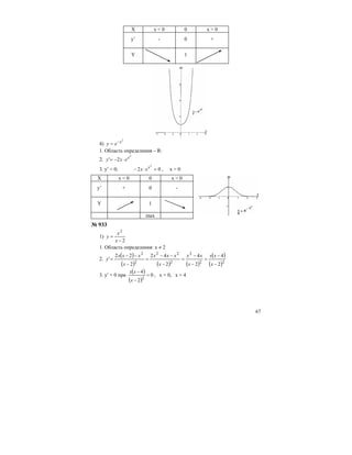 67
X x < 0 0 x > 0
y’ - 0 +
Y 1
4)
2
x
ey −
=
1. Область определения – R:
2.
2
2' x
exy ⋅−=
3. y′ = 0; 02
2
=⋅− x
ex , x = 0
X x < 0 0 x > 0
y’ + 0 -
Y 1
max
№ 933
1)
2
2
−
=
x
x
y
1. Область определения: х ≠ 2
2.
( )
( ) ( ) ( )
( )
( )22
2
2
22
2
2
2
4
2
4
2
42
2
22
'
−
−
=
−
−
=
−
−−
=
−
−−
=
x
xx
x
xx
x
xxx
x
xxx
y
3. y′ = 0 при
( )
( )
0
2
4
2
=
−
−
x
xx
, х = 0, х = 4
 