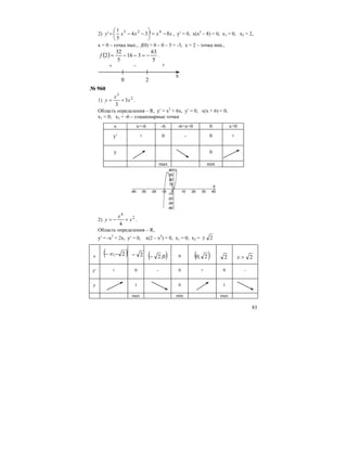 83
2) xxxxy 8'34
5
1
' 425
−=⎟
⎠
⎞
⎜
⎝
⎛
−−= , y′ = 0, x(x3
– 8) = 0, x1 = 0, x2 = 2,
x = 0 – точка max., f(0) = 0 – 0 – 3 = -3, x = 2 – точка min.,
( )
5
63
316
5
32
2 −=−−=f .
+ +–
0 2
x
№ 960
1) 2
3
3
3
x
x
y += .
Область определения – R, y′ = x2
+ 6x, y′ = 0, x(x + 6) = 0,
x1 = 0; x2 = -6 – стационарные точки
x x<-6 -6 -6<x<0 0 x>0
y′ + 0 - 0 +
y 0
max min
2) 2
4
4
x
x
y +−= .
Область определения – R,
y′ = -x3
+ 2x, y′ = 0, x(2 – x2
) = 0, x1 = 0; x2 = 2±
x ( )2;−∞− 2− ( )0;2− 0 ( )2;0 2 2>x
y′ + 0 - 0 + 0 -
y 1 0 1
max min max
 