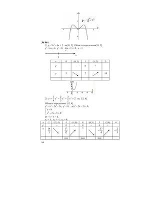 84
№ 961
1) у = 3х2
– 6х + 5 на [0; 3]. Область определения [0; 3],
y′ = 6x – 6, y′ = 0, 6(x – 1) = 0, x = 1
1
– +
x
x 0 (0; 1) 1 (1; 3) 3
y′ - 0 +
y 5 2 14
2) 2
2
3
3
2
4
1 234
+−−= xxxy на [-2; 4].
Область определния [-2; 4],
y′ = x3
– 2x2
– 3x, y′ = 0, x(x2
– 2x – 3) = 0,
⎢
⎣
⎡
=−−
=
032
0
2
xx
x
,
D = 1 + 3 = 4,
x1 = 3; x2 = -1; x3 = 0.
x -2 (-2;-1) -1 (-1;0) 0 (0;3) 3 (3;4) 4
y′ - 0 + 0 - 0 +
y
3
16
12
17 2
4
37
−
3
2
−
min max min
 