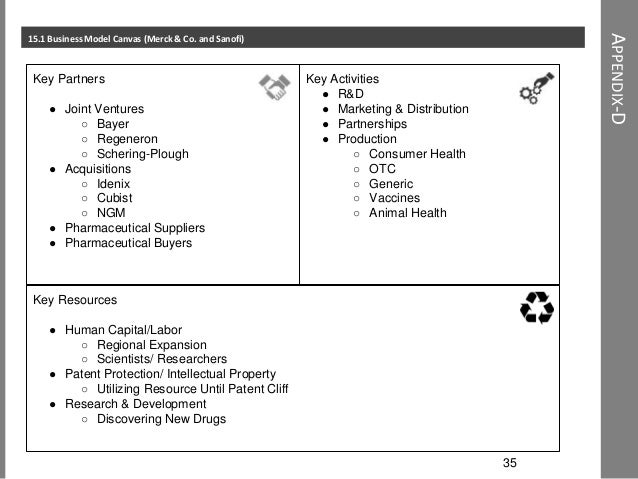 the acquisition between merck and schering plough the acquisition between merck and schering plough