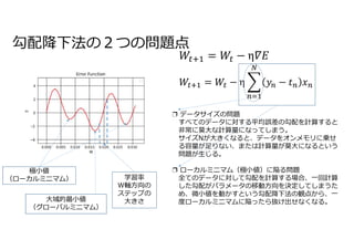 勾配降下法の２つの問題点
❐ データサイズの問題
すべてのデータに対する平均誤差の勾配を計算すると
非常に莫大な計算量になってしまう。
サイズNが大きくなると、データをオンメモリに乗せ
る容量が足りない、または計算量が莫大になるという
問題が生じる。
❐ ローカルミニマム（極小値）に陥る問題
全てのデータに対して勾配を計算する場合、一回計算
した勾配がパラメータの移動方向を決定してしまうた
め、微小値を動かすという勾配降下法の観点から、一
度ローカルミニマムに陥ったら抜け出せなくなる。
極小値
（ローカルミニマム）
大域的最小値
（グローバルミニマム）
学習率
W軸方向の
ステップの
大きさ
 