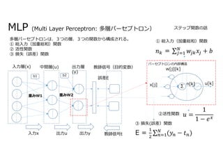 MLP (Multi Layer Perceptron: 多層パーセプトロン）
∑
x[j]
w[j][k]
n[k] u[k]
②活性関数
b1
入力x 出力u 出力y
入力層(x) 中間層(u) 出力層
(y)
教師信号t
誤差E
教師信号（目的変数）
E =
③ 損失(誤差）関数
=
b2
① 総入力（加重総和）関数
多層パーセプトロンは、３つの層、３つの関数から構成される。
① 総入力（加重総和）関数
② 活性関数
③ 損失（誤差）関数
重みW1 重みW2
ステップ関数の話
パーセプトロンの内部構造
 
