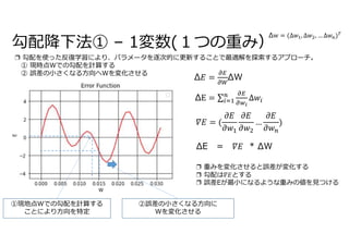 勾配降下法① – 1変数(１つの重み）
①現地点Wでの勾配を計算する
ことにより方向を特定
②誤差の小さくなる方向に
Wを変化させる
❐ 重みを変化させると誤差が変化する
❐ 勾配は𝛻𝐸とする
❐ 誤差Eが最小になるような重みの値を見つける
❐ 勾配を使った反復学習により、パラメータを逐次的に更新することで最適解を探索するアプローチ。
① 現時点Wでの勾配を計算する
② 誤差の小さくなる方向へWを変化させる
ΔE = * ΔW
Δ ΔW
Δ
Δw = (Δ𝑤 , Δ𝑤 , … Δ𝑤 )
 