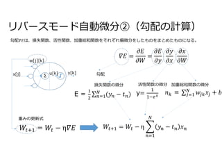 リバースモード自動微分②（勾配の計算）
E = y
勾配
加重総和関数の微分
損失関数の微分
=
活性関数の微分
∑
x[j]
w[j][k]
u[k] y[k]
重みの更新式
勾配𝛻𝐸は、損失関数、活性関数、加重総和関数をそれぞれ偏微分をしたものをまとめたものになる。
 