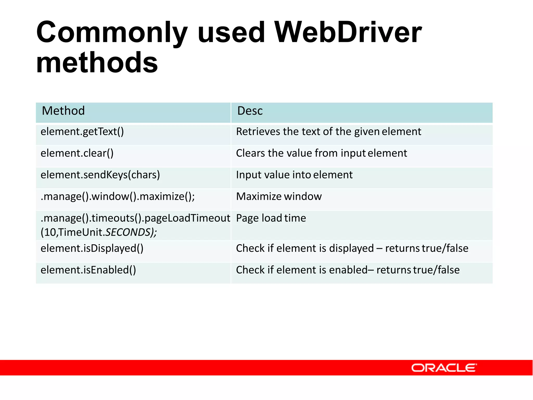 Method Desc
element.getText() Retrieves the text of the givenelement
element.clear() Clears the value from inputelement
element.sendKeys(chars) Input value into element
.manage().window().maximize(); Maximize window
.manage().timeouts().pageLoadTimeout
(10,TimeUnit.SECONDS);
Page load time
element.isDisplayed() Check if element is displayed – returnstrue/false
element.isEnabled() Check if element is enabled– returnstrue/false
Commonly used WebDriver
methods
 