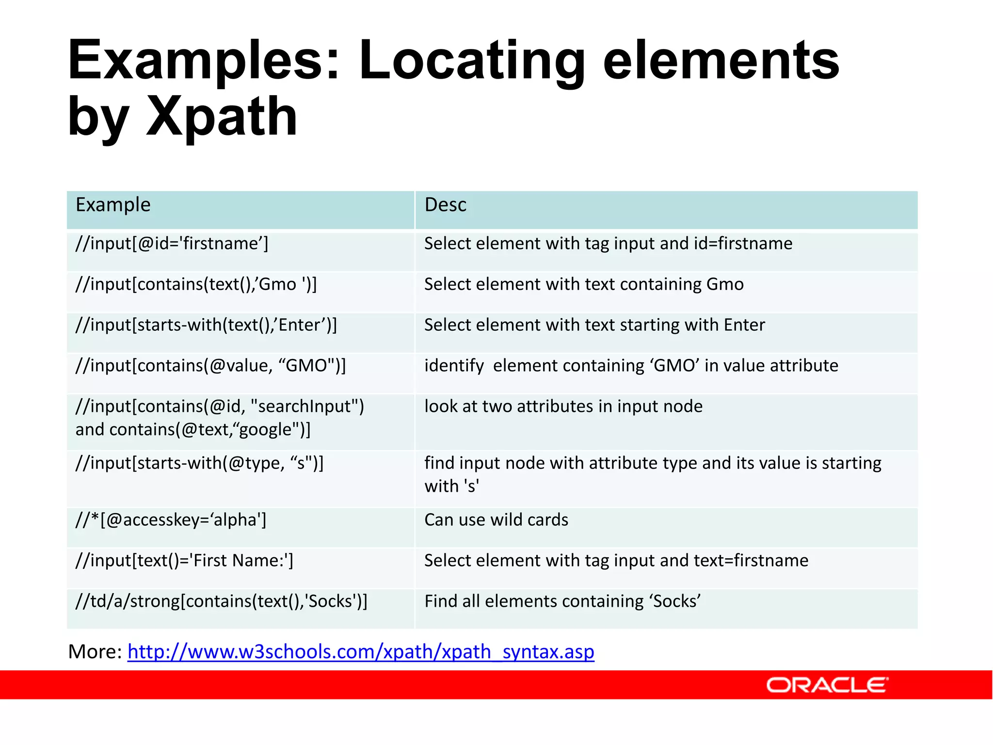 Example Desc
//input[@id='firstname’] Select element with tag input and id=firstname
//input[contains(text(),’Gmo ')] Select element with text containing Gmo
//input[starts-with(text(),’Enter’)] Select element with text starting with Enter
//input[contains(@value, “GMO")] identify element containing ‘GMO’ in value attribute
//input[contains(@id, "searchInput")
and contains(@text,“google")]
look at two attributes in input node
//input[starts-with(@type, “s")] find input node with attribute type and its value is starting
with 's'
//*[@accesskey=‘alpha'] Can use wild cards
//input[text()='First Name:'] Select element with tag input and text=firstname
//td/a/strong[contains(text(),'Socks')] Find all elements containing ‘Socks’
Examples: Locating elements
by Xpath
More: http://www.w3schools.com/xpath/xpath_syntax.asp
 