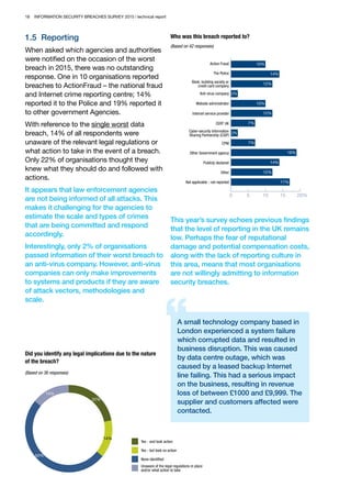 18 INFORMATION SECURITY BREACHES SURVEY 2015 | technical report
1.5 Reporting
When asked which agencies and authorities
were notified on the occasion of the worst
breach in 2015, there was no outstanding
response. One in 10 organisations reported
breaches to ActionFraud – the national fraud
and Internet crime reporting centre; 14%
reported it to the Police and 19% reported it
to other government Agencies.
With reference to the single worst data
breach, 14% of all respondents were
unaware of the relevant legal regulations or
what action to take in the event of a breach.
Only 22% of organisations thought they
knew what they should do and followed with
actions.
It appears that law enforcement agencies
are not being informed of all attacks. This
makes it challenging for the agencies to
estimate the scale and types of crimes
that are being committed and respond
accordingly.
Interestingly, only 2% of organisations
passed information of their worst breach to
an anti-virus company. However, anti-virus
companies can only make improvements
to systems and products if they are aware
of attack vectors, methodologies and
scale.
Did you identify any legal implications due to the nature
of the breach?
(Based on 36 responses)
Yes - and took action
Yes - but took no action
None identified
Unaware of the legal regulations in place
and/or what action to take
14%
22%
14%
50%
Who was this breach reported to?
(Based on 42 responses)
0 5 10 15 20%
10%
12%
10%
12%
7%
7%
19%
14%
12%
17%
2%
2%
Action Fraud
Anti-virus company
Website administrator
Internet service provider
The Police
Bank, building society or
credit card company
Cyber-security Information
Sharing Partnership (CiSP)
Other Government agency
CPNI
CERT UK
Publicly declared
Other
Not applicable - not reported
14%
This year’s survey echoes previous findings
that the level of reporting in the UK remains
low. Perhaps the fear of reputational
damage and potential compensation costs,
along with the lack of reporting culture in
this area, means that most organisations
are not willingly admitting to information
security breaches.
A small technology company based in
London experienced a system failure
which corrupted data and resulted in
business disruption. This was caused
by data centre outage, which was
caused by a leased backup Internet
line failing. This had a serious impact
on the business, resulting in revenue
loss of between £1000 and £9,999. The
supplier and customers affected were
contacted.
 