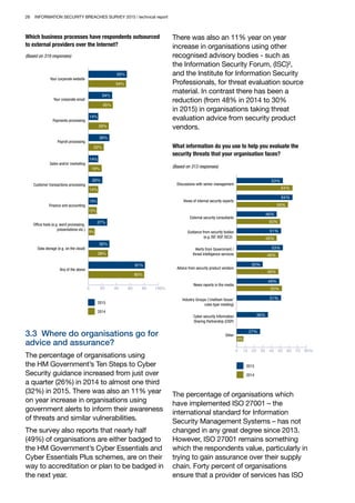 26 INFORMATION SECURITY BREACHES SURVEY 2015 | technical report
Which business processes have respondents outsourced
to external providers over the Internet?
(Based on 319 responses)
0 20 40 60 80 100%
55%
34%
14%
30%
14%
20%
Your corporate website
Your corporate email
Payments processing
Payroll processing
Sales and/or marketing
13%
27%
30%
Customer transactions processing
Finance and accounting
Office tools (e.g. word processing,
presentations etc.)
Data storage (e.g. on the cloud)
54%
35%
29%
22%
19%
14%
12%
9%
80%
Any of the above
28%
81%
2015
2014
3.3 Where do organisations go for
advice and assurance?
The percentage of organisations using
the HM Government’s Ten Steps to Cyber
Security guidance increased from just over
a quarter (26%) in 2014 to almost one third
(32%) in 2015. There was also an 11% year
on year increase in organisations using
government alerts to inform their awareness
of threats and similar vulnerabilities.
The survey also reports that nearly half
(49%) of organisations are either badged to
the HM Government’s Cyber Essentials and
Cyber Essentials Plus schemes, are on their
way to accreditation or plan to be badged in
the next year.
There was also an 11% year on year
increase in organisations using other
recognised advisory bodies - such as
the Information Security Forum, (ISC)²,
and the Institute for Information Security
Professionals, for threat evaluation source
material. In contrast there has been a
reduction (from 48% in 2014 to 30%
in 2015) in organisations taking threat
evaluation advice from security product
vendors.
What information do you use to help you evaluate the
security threats that your organisation faces?
(Based on 313 responses)
0 10 20 30 40 50 60 70 80%
53%
64%
59%
46%
64%
Discussions with senior management
Guidance from security bodies
(e.g. ISF, IISP, ISC2)
News reports in the media
Cyber-security Information
Sharing Partnership (CISP)
2015
2014
50%
51%
53%
48%
46%
30%
48%
52%
51%
49%
36%
27%
8%
Views of internal security experts
External security consultants
Alerts from Government /
threat Intelligence services
Advice from security product vendors
Industry Groups (’chatham house’
rules type meeting)
Other
The percentage of organisations which
have implemented ISO 27001 – the
international standard for Information
Security Management Systems – has not
changed in any great degree since 2013.
However, ISO 27001 remains something
which the respondents value, particularly in
trying to gain assurance over their supply
chain. Forty percent of organisations
ensure that a provider of services has ISO
 