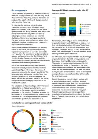 INFORMATION SECURITY BREACHES SURVEY 2015 | technical report 5
Survey approach
This is the latest of the series of Information Security
Breaches Surveys, carried out since the early 1990s.
PwC carried out the survey, analysed the results and
produced the report; InfoSecurity Europe assisted
with marketing the survey.
To maximise the response rate and reduce
the burden on respondents, this year’s survey
questions continued to be divided into two online
questionnaires and ‘sticky sessions’ were introduced
to help increase the quality of the raw data by
reducing incomplete responses and potential
duplication. We removed some past questions
that were no longer so important and added a few
additional questions to reflect current concerns or
key topics within cyberspace.
In total, there were 664 respondents. As with any
survey of this nature, we would not necessarily
expect every respondent to know the answers to
every question. For consistency and presentational
reasons we have removed the ‘Don’t Knows’ and
‘Not Applicable’. Please note that the analysis
methodology is consistent with prior surveys enabling
the identification and analysis of trends.
Due to the nature of the survey, the number of
responses varies by question. We have included
against each figure in the report the number of
responses received to the relevant question(s). This
provides a good guide to the margin of error from
sampling error to apply when extrapolating the
results. As with any self-select survey of this nature,
extrapolation to the wider population should be
treated with caution.
The calculation of the percentages within the report
is based only on those organisations who knew
the answer to the relevant question(s) and also
responded to that question. Therefore, wherever this
report refers to “x% of organisations”, this should be
interpreted as “x% of organisations who knew the
answer to the question and responded to it”.
In what sector was each respondent’s main business activity?
(Based on 664 responses)
Agriculture
Banking
Distribution
Education
Government
Health
Insurance
Manufacturing
Media
Other financial services
Pharmaceutical
Property and construction
Retail
Services
Technology
Telecommunications
Utilities, energy and mining
Other
4.5
19
1
5.4
7.2
3.6
2.9
19.1
6.9
2.62.7
1.5
5.9
0.7
2.6
3.5
1.5
3
6.2
0.2
Consultancy and
professional services
Travel, leisure and
entertainment
All values displayed are percentages
How many staff did each respondent employ in the UK?
(Based on 661 responses)
0
20
40
60
80
100%
18%
500 or more employees
250-499 employees
50-249 employees
10-49 employees
Less than 10 employees
ISBS 2015 ISBS 2014
10% 13%
17%20%
49%
9%
43%
7%
14%
For example, where a figure shows “50% of small
organisations spent up to £999 cash to recover from
their worst security incident of the year” this should
be interpreted as “50% of small organisations who
disclosed their worst security incident and knew how
much cash they had spent to recover from their worst
security incident spent up to £999”.
As in the past, we have presented the results for large
organisations (more than 250 employees) and small
businesses (less than 50 employees) separately.
The results for medium sized businesses (50-249
employees) are similar to the results for the small
ones unless stated otherwise and we have explained
in the text any differences seen. The 2008 and earlier
surveys quoted overall statistics based on a weighted
average; these were virtually identical to the results
for small businesses.
Respondents came from all industry sectors, with
a sector breakdown that is consistent with that
seen in previous surveys. As in 2014, approximately
a third of the respondents were IT professionals,
and the remainder were business managers,
executives, non-executive directors. This year’s
highest response rates were once again from
organisations headquartered in London or the South-
East of England; these made up roughly half of the
respondents.
 